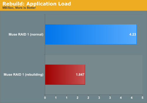 Rebuild:
Application Load